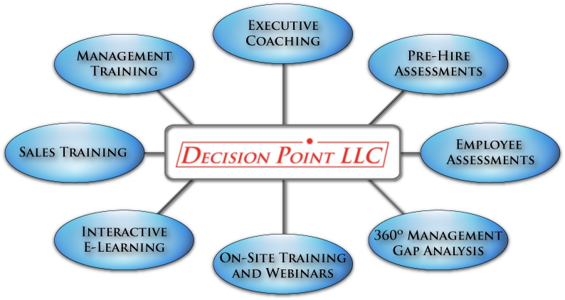 Decision_Point_Diagram